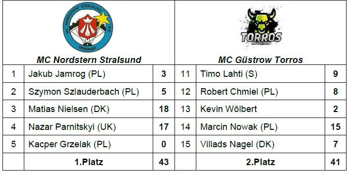 Finale I Speedway-Bundesliga am 14. September in Stralsund – Ergebnis Image